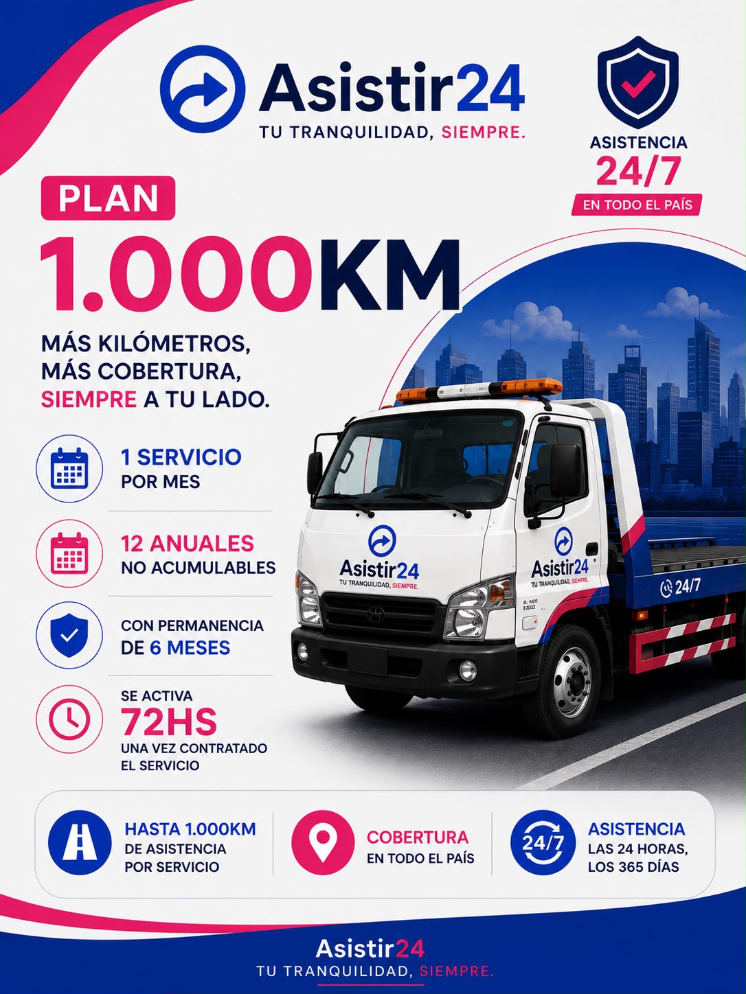 Plan 1000 KM