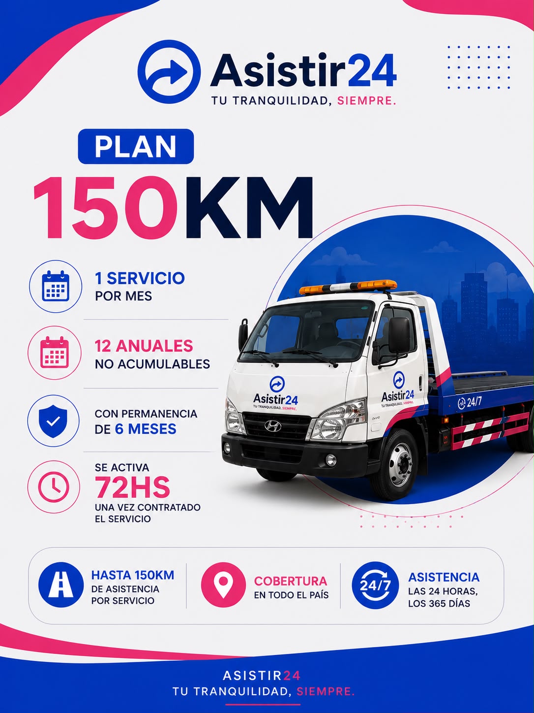 Plan 150 KM