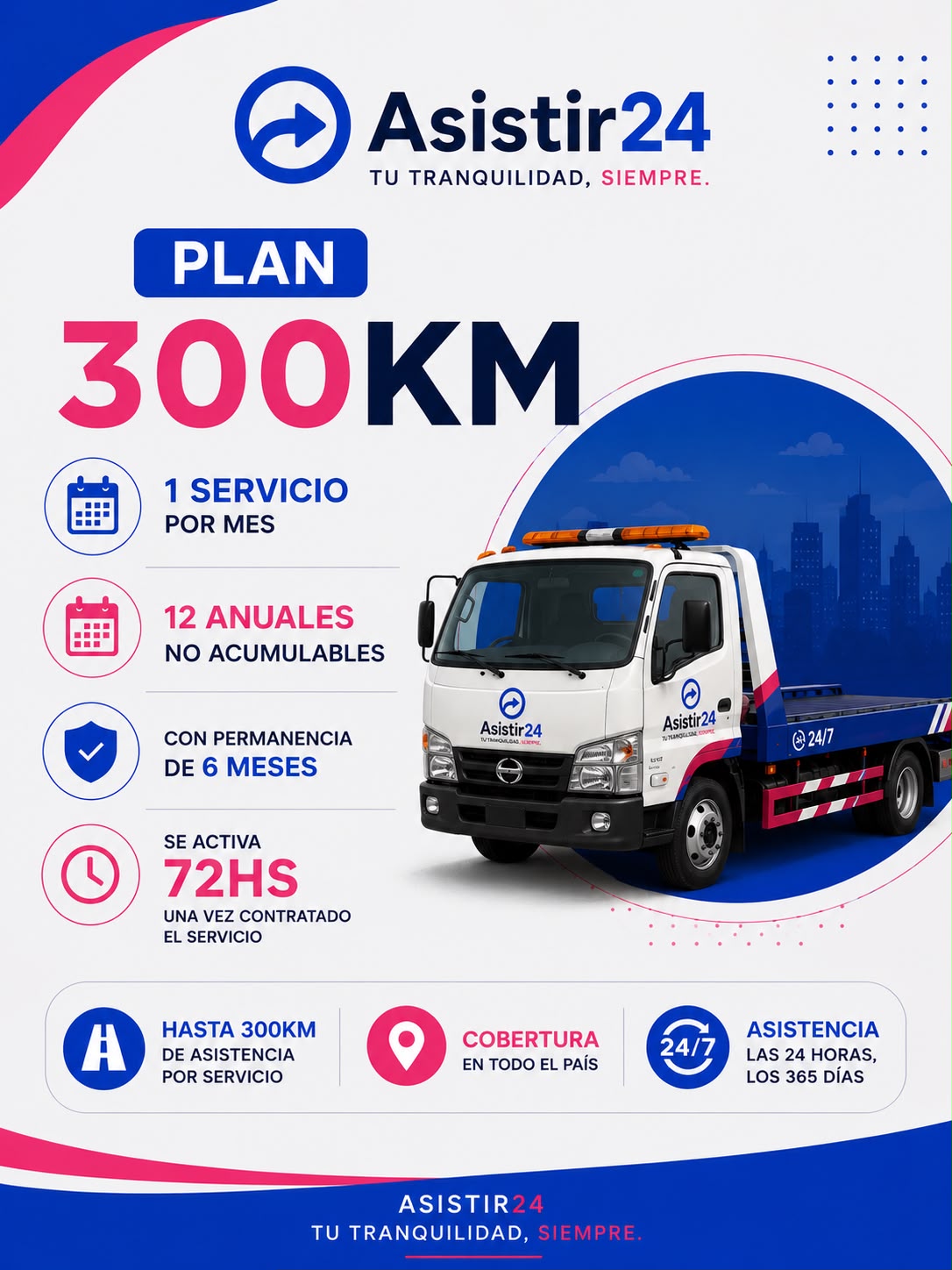 Plan 300 KM